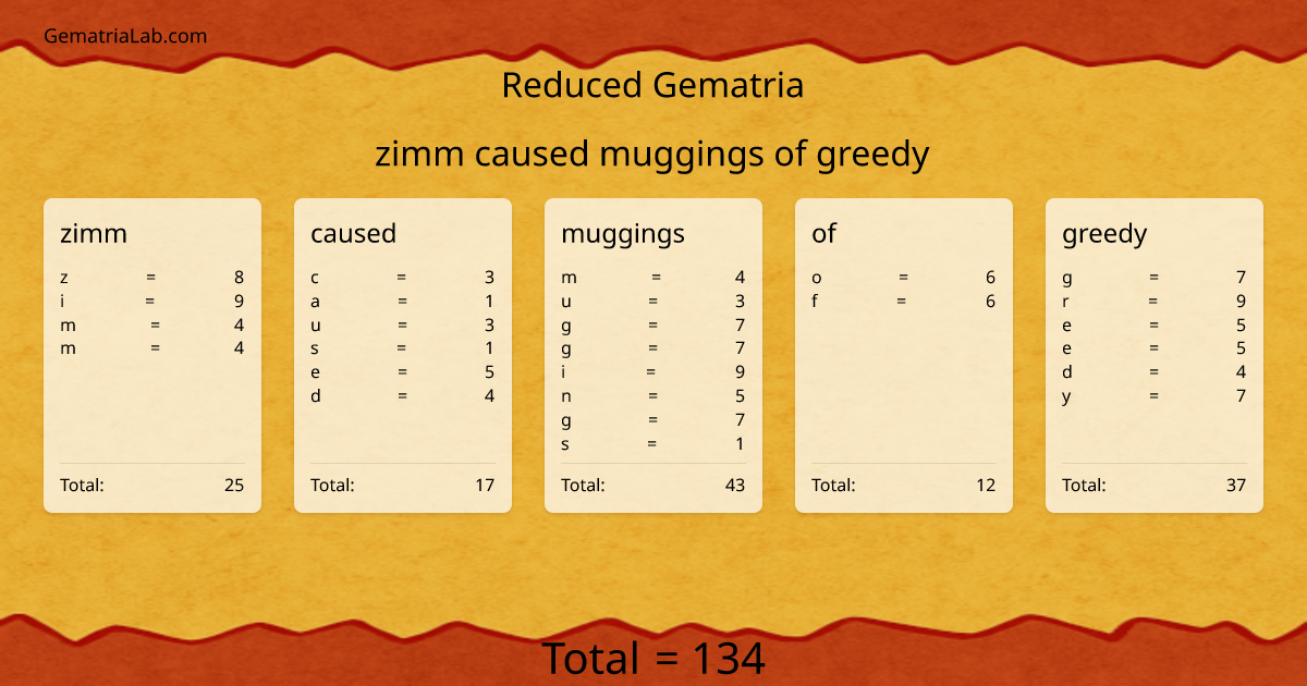 zimm caused muggings of greedy in reduced Gematria
